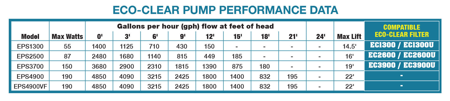 EasyPro Eco-Clear Submersible Pond Pump – 2480 gph