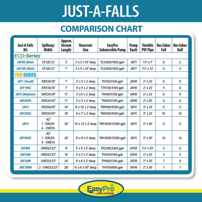 EasyPro Just-A-Falls Kit – 16&#8242; Long x 2&#8242; Wide w/ Res-Cubes & UWD Spillways