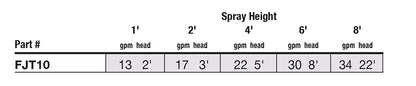 EasyPro Foam Jet Nozzle - 1" mpt